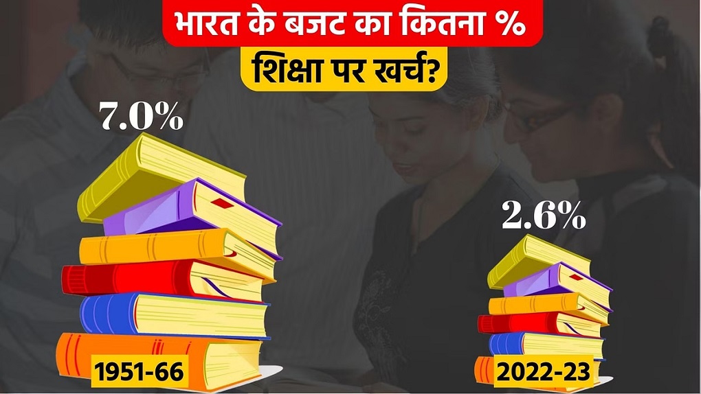 शिक्षणावर जीडीपीच्या ६% खर्च करा !