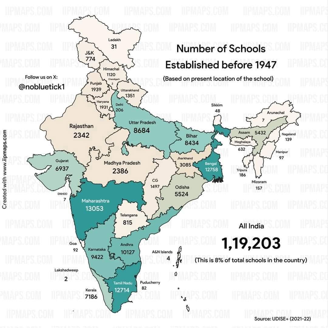 ब्रिटिशांनी किती शाळा स्थापन केल्या होत्या?